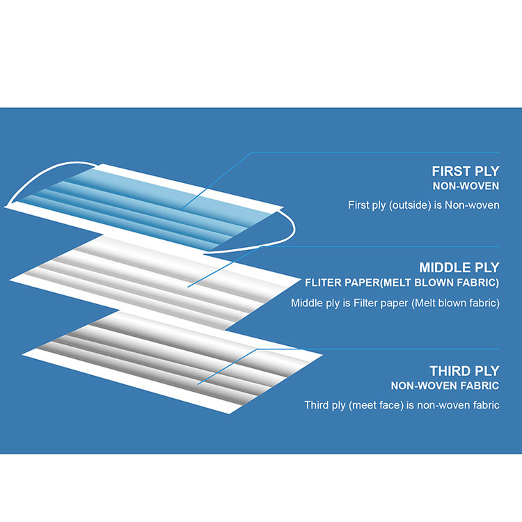 Antivirový respirátor pro koronavirus